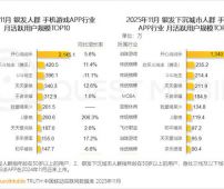 老年人最爱玩什么游戏？《开心消消乐》断层领先